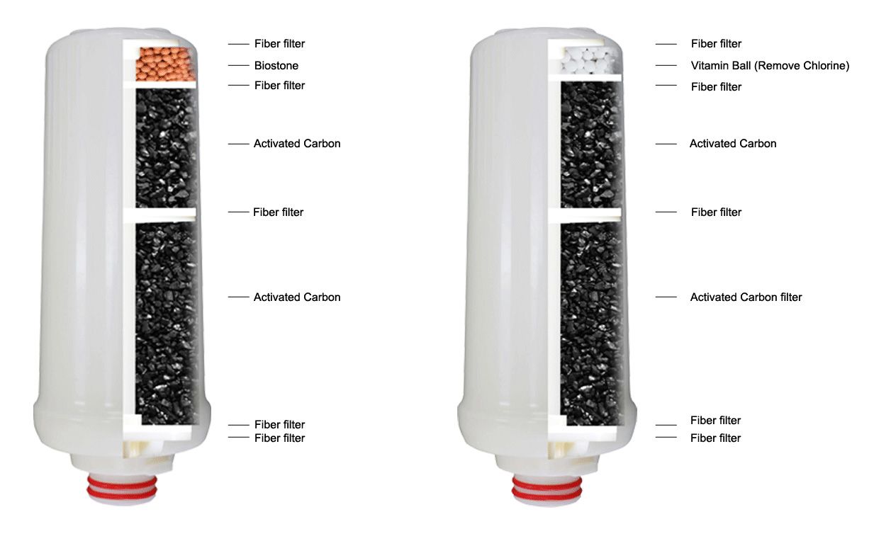 filter ionizer